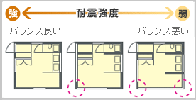 壁のバランス（建物の形・壁の配置）