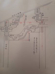 手書きの図面