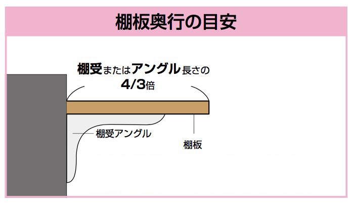 棚板奥行きの目安