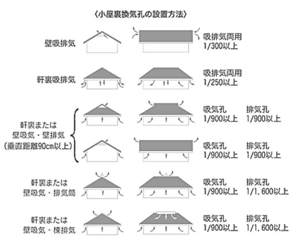 換気量計算