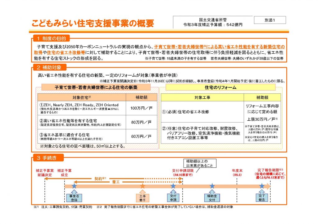 こどもみらい住宅支援事業