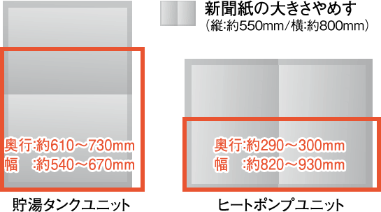 エコキュート設置場所