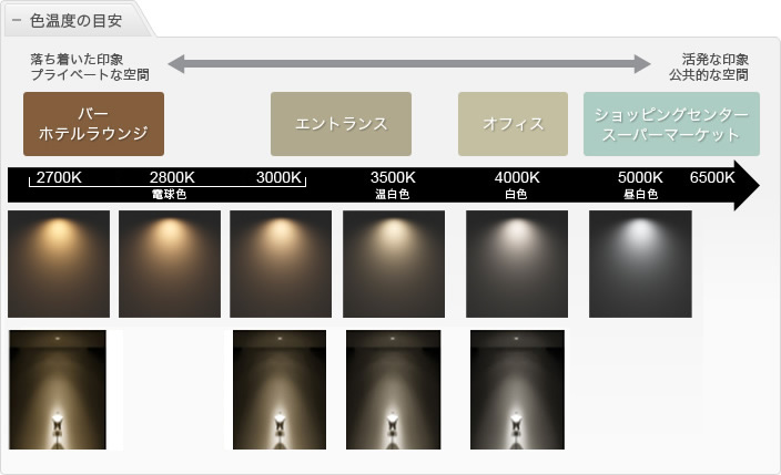 色温度の目安