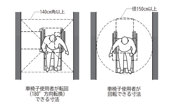 車椅子の転回寸法