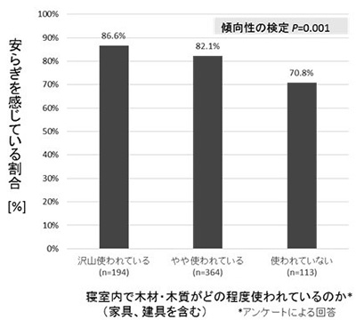 不眠症と安眠の関係