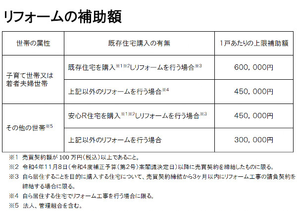 こどもエコすまい支援事業補助額