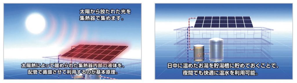 太陽熱利用の仕組み