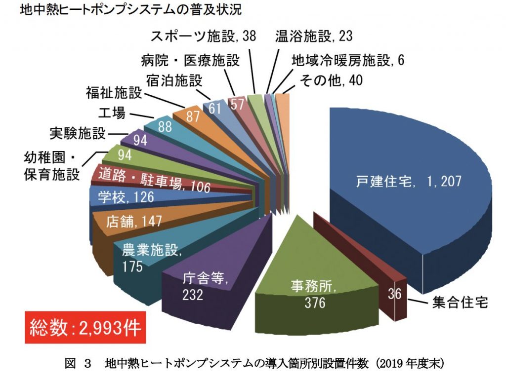 地中熱利用導入実績