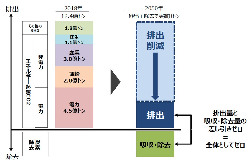 「子育てエコホーム支援事業」ってどんな制度なの？