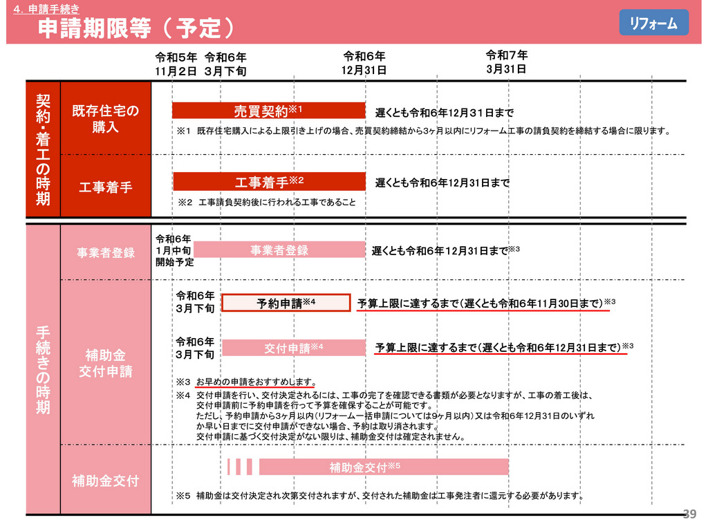 子育てエコホーム支援事業：「子育てエコホーム支援事業」はいつから対象になるの？（リフォーム）