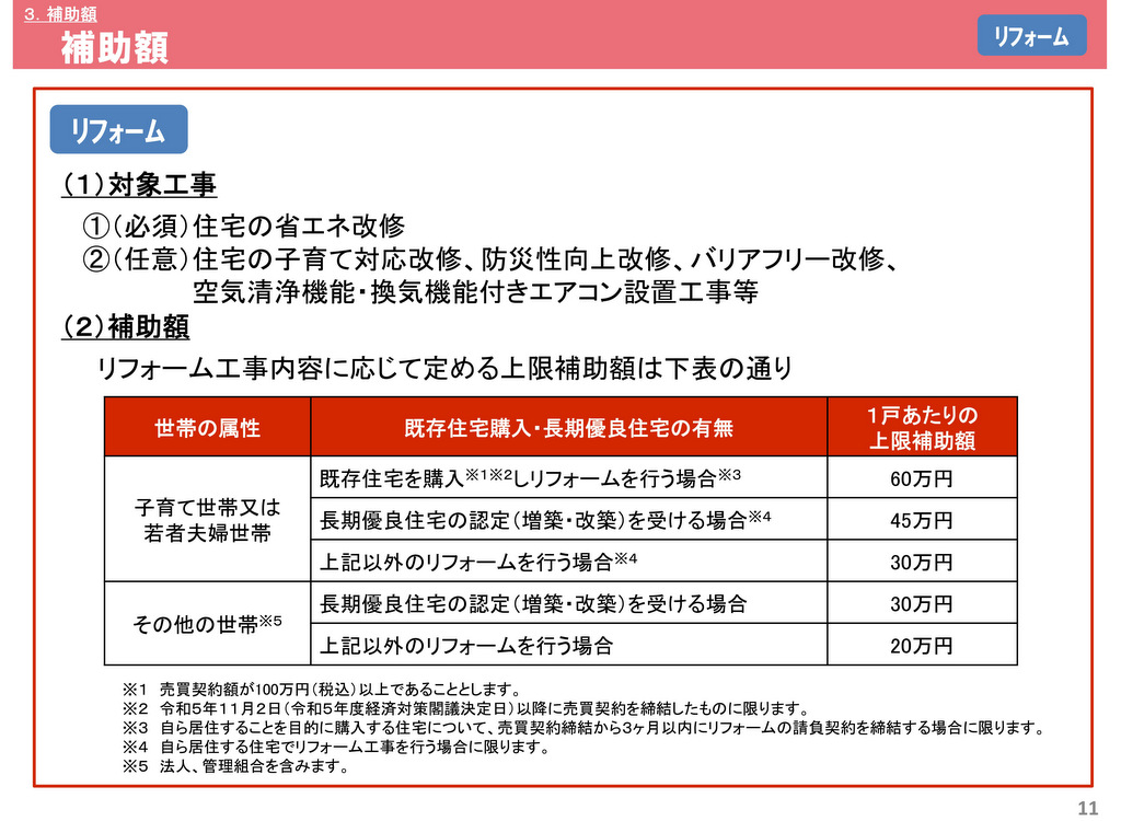 子育てエコホーム支援事業：リフォーム：条件によって20～60万円が上限