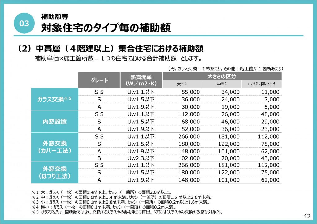 中高層（4階建て以上）集合住宅の補助額