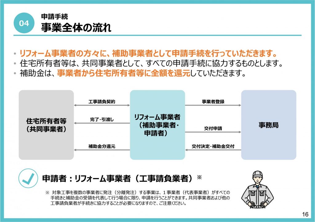 申請手続きはリフォーム事業者が行う