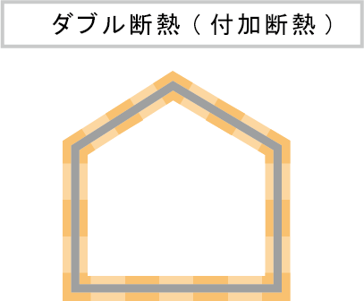 ダブル断熱 (付加断熱)