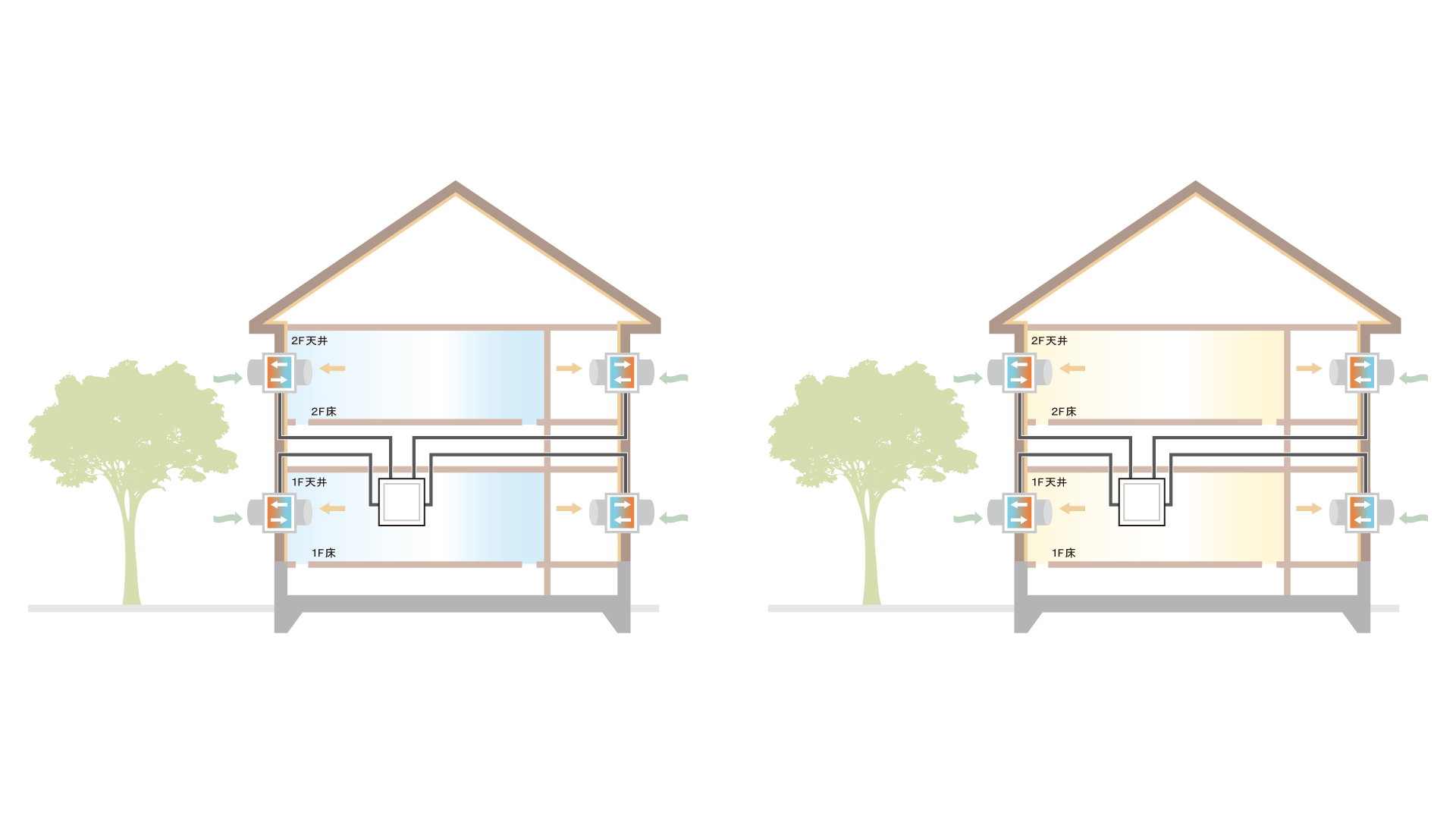 第一種熱交換型換気システム