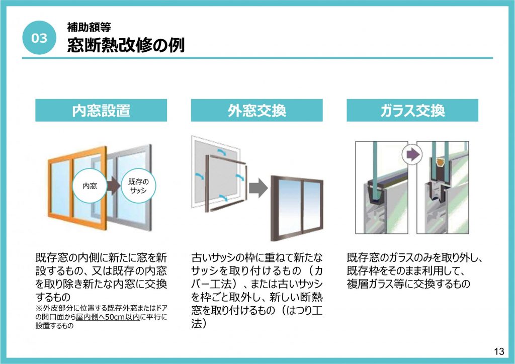 先進的窓リノベ2024事業で対象となる工事は「内窓設置」「外窓交換」「ガラス交換」