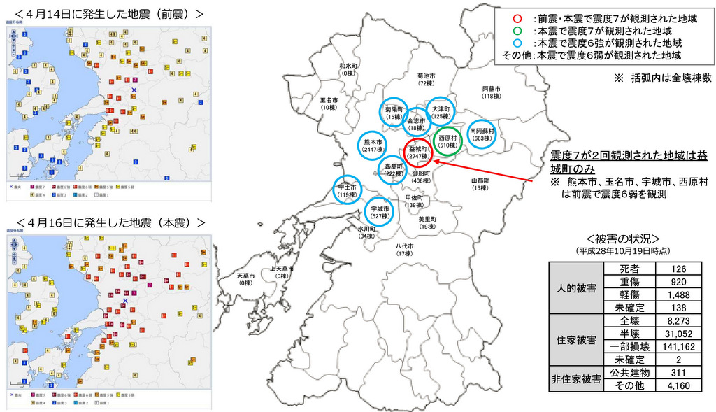 熊本地震による各地の震度