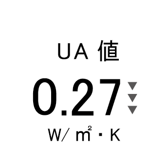 UA値