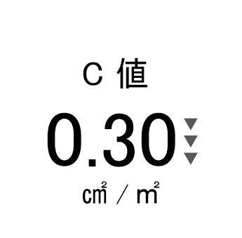 C値